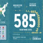 585 area code