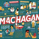 machingan